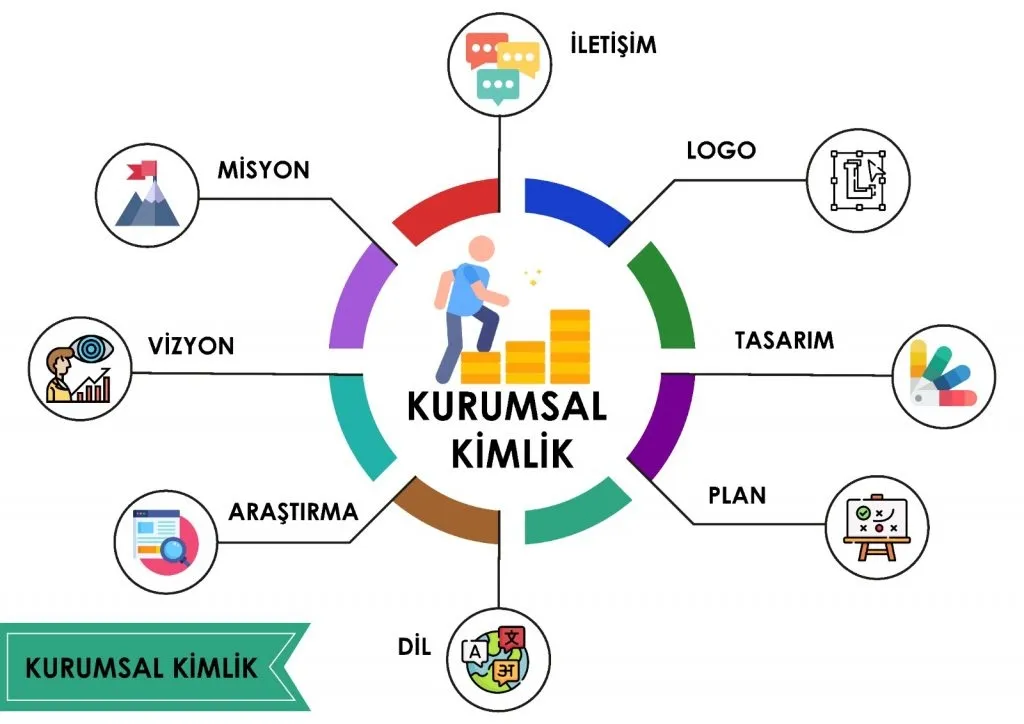 Logo & Kurumsal Kimlik